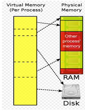 1589_virtual memory.png